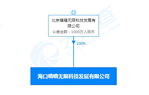 滴滴在海口成立科技新公司，注資1000萬人民幣布局信息技術咨詢服務